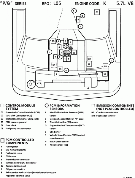 1997 Chevy Silverado Engine Diagram