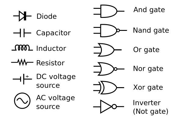 Electronic Symbol