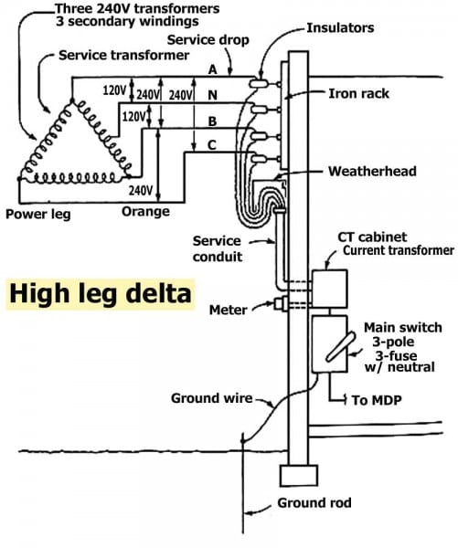 120v Plug Wiring Diagram