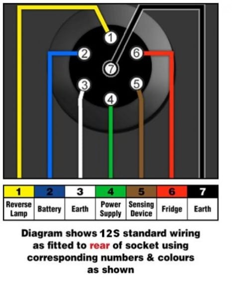 Wiring Diagram For Car Trailer Plug Socket Wiring Diagram