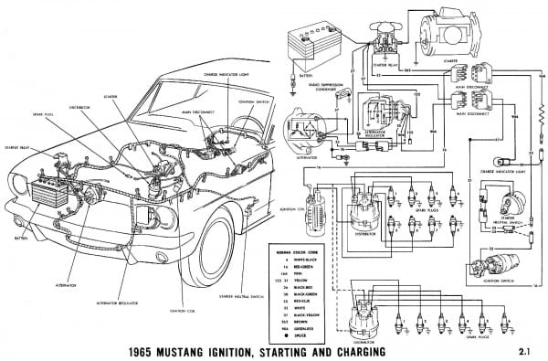 1965 Mustang Ignition Wiring Diagram