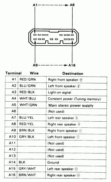 Wiring Diagram 1992 Acura Integra