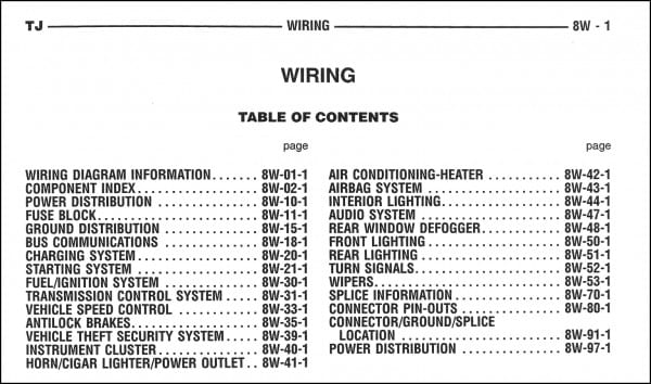 1992 Jeep Wrangler Wiring Diagram At For 2012 Wiring Diagram