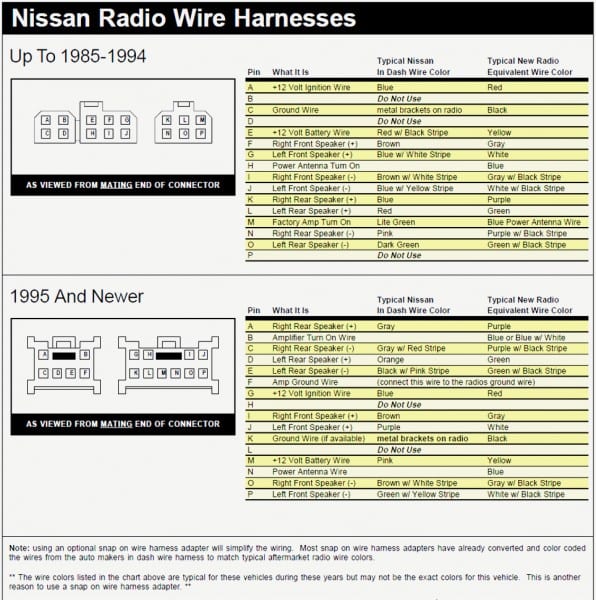 1995 Nissan Sentra Radio Wiring Diagram