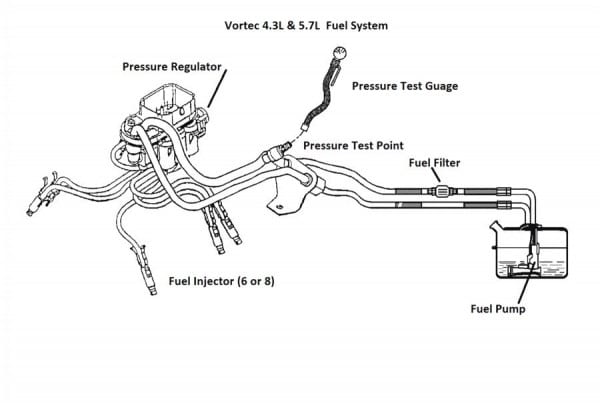 1997 Jimmy Fuel Line Diagram