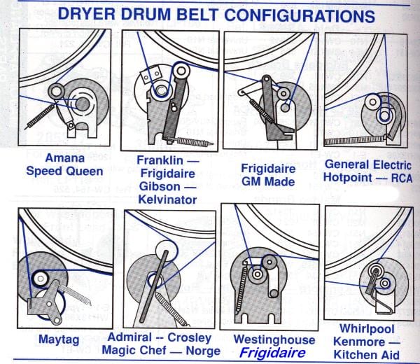 Ge Dryer Belt Replacement Diagram
