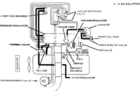 Fuel Line Diagrams