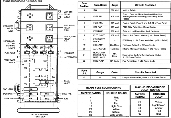 1994 Ford Ranger Instrument Panel Fuses