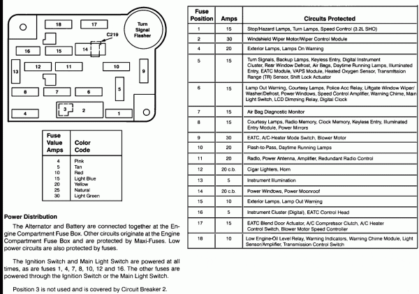 Fuse Box Diagram For 2002 Ford Taurus Wiring Diagrams