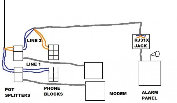 Phone Wiring In Home