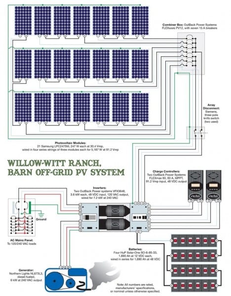 100 Watt Solar Panel Disconnect Wiring Diagram