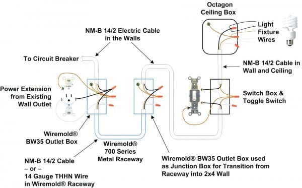30 Amp Twist Lock Plug Wiring Diagram Roc Grp Org At