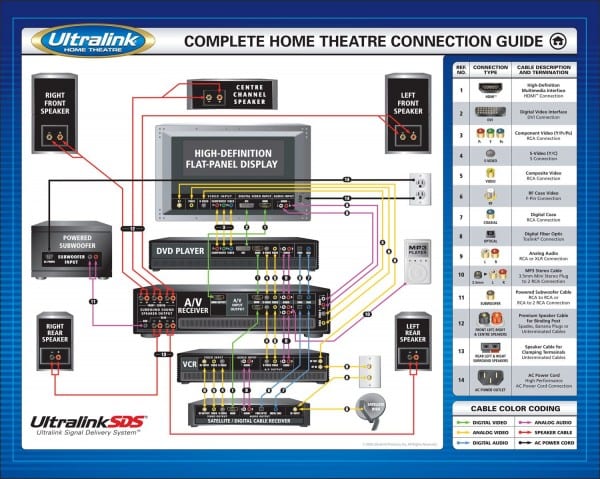 Home Theater Setup Schematic