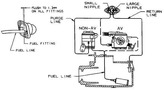 Fuel Line Diagram For Craftsman Chainsaw