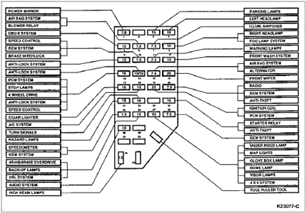 1996 Ford Ranger Fuse Panel Diagram