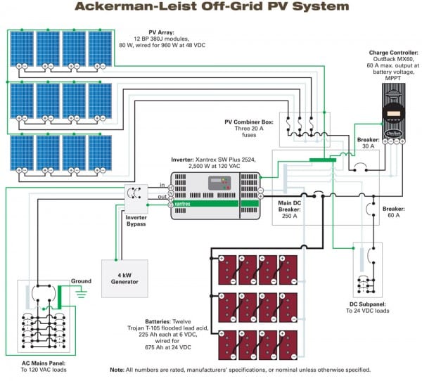 Circuit Diagram Additionally Battery With Solar Pv System Diagram
