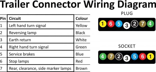 7 Pin Round Trailer Plug Wiring Diagram Hbphelp Me Exceptional To