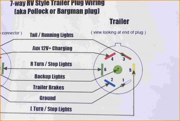 Trailer Wiring Diagram Likewise 7 Pin Flat Trailer Plug Wiring