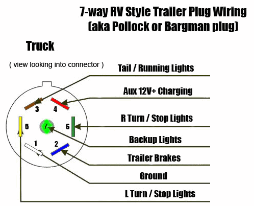 7 Way Plug Diagram