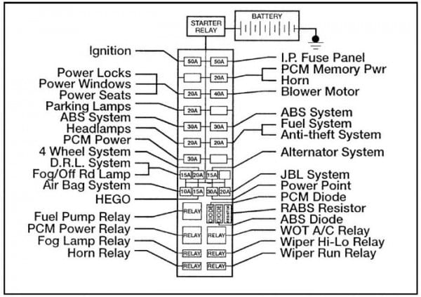 1998 Ford Ranger Fuse Diagram Download