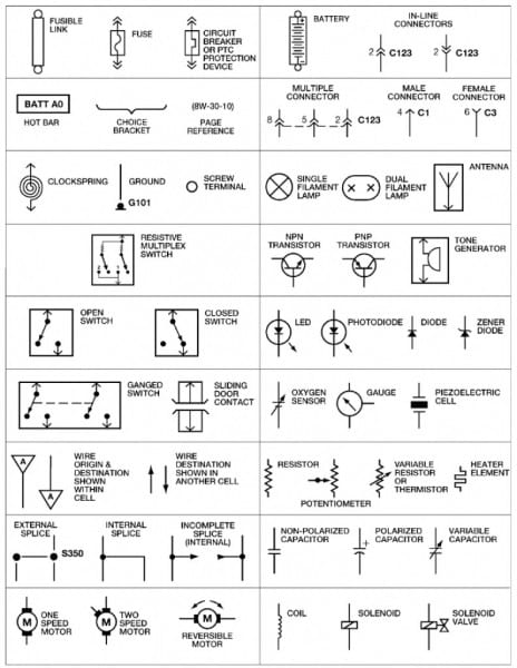 Automotive Schematic Symbols