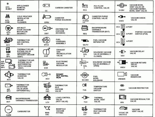 Automotive Electrical Wiring Diagrams Symbols Tamahuproject Org