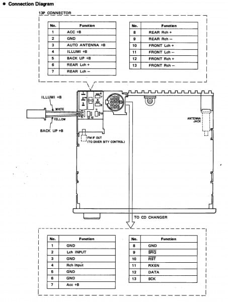 E46 Stereo Wiring Diagram 1999