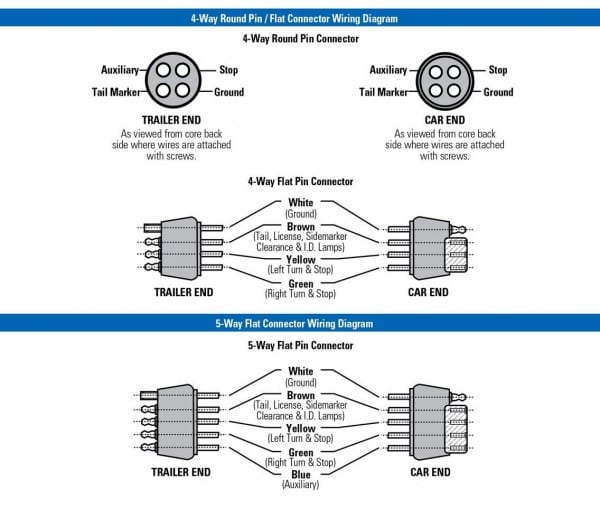 Boat Trailer Wiring Diagram 4 Way In Best Of A Saleexpert Me And
