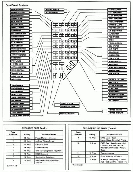 2002 Ford Ranger Fuse Diagram