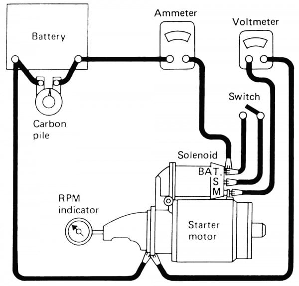 Non Relay Controlled Starting System Wiring Diagram In Car Starter