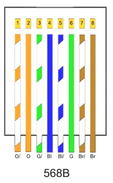 Cat5e Wiring Diagram A Or B