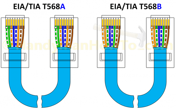Cat 5 E Connector Color Code T 568 A T 568 B Rj 45 Cat 6 Ethernet