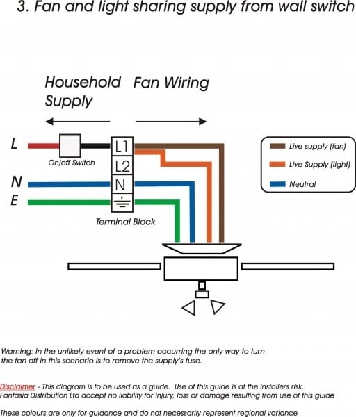 Ceiling Fan Electrical Wiring Diagram