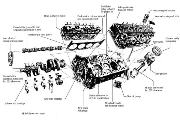 1987 Chevy 350 Engine Diagram