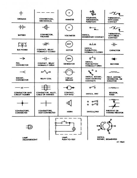 Electrical Ladder Diagram Symbols Chart Motor Control Simple