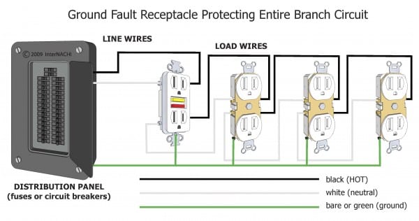 Electrical Panel Board Wiring Diagram Pdf