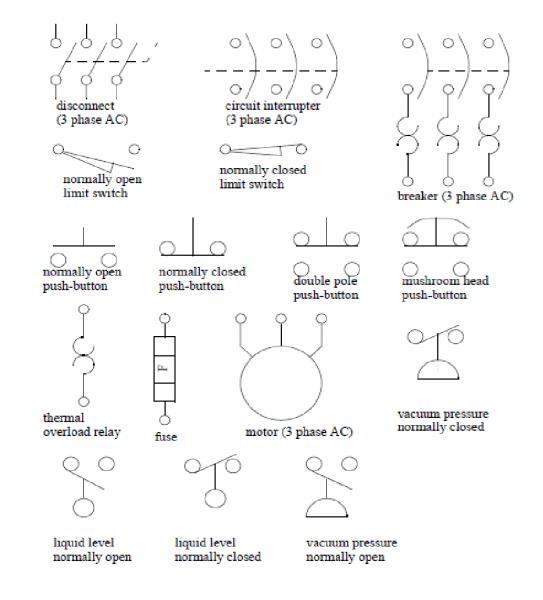 Electrical Wiring Diagram Switches Symbols Industrial Best Of