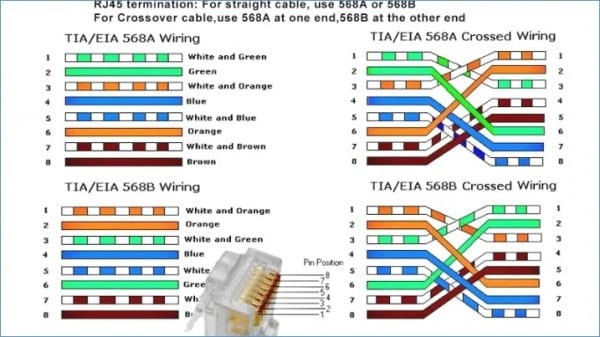 Wiring Diagram For Rj45 Receptacle