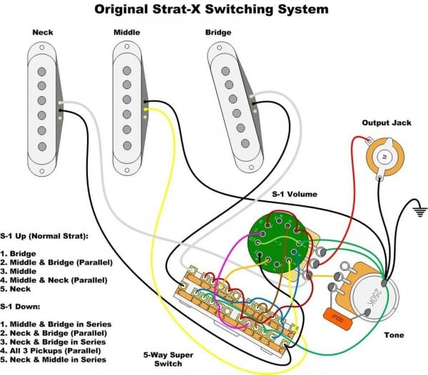 Fender S1 Switch Wiring Diagram