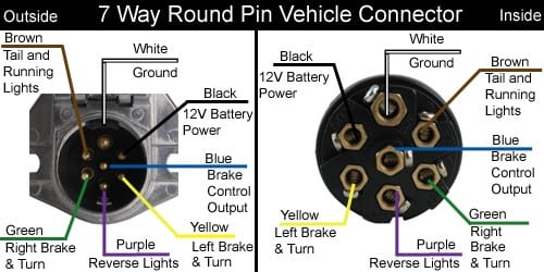Round 7 Pin Towing Wiring Diagram