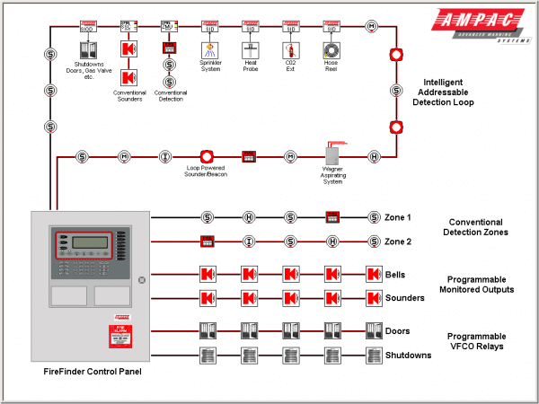 Fire Alarm Wiring Diagram