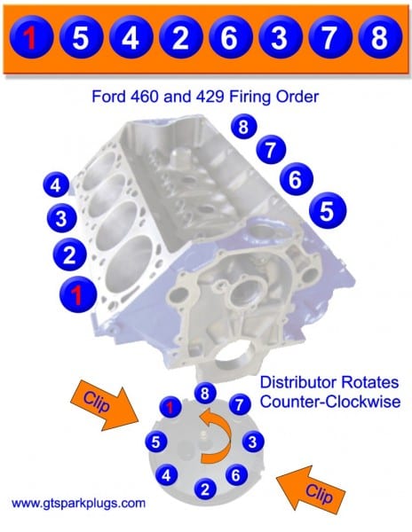 Ford 429 And 460 Firing Order