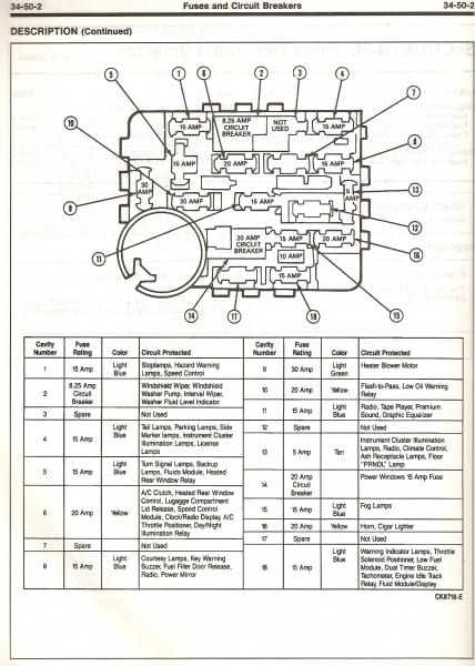 1996 Ford Fuse Box Diagram