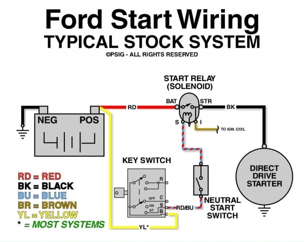 1989 Ford F250 Starter Solenoid Wiring