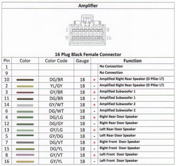 Ford Stereo Wiring Harness Diagram Wire Color Code And New Webtor