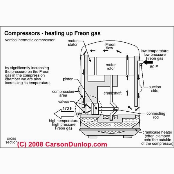 Fridge Compressor Wiring Diagram