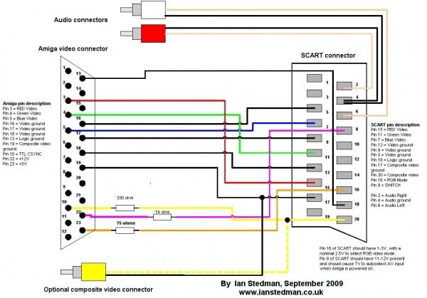 Hdmi To Rca Wiring Diagram Unique Hdmi Rca Cable Color Code Wiring