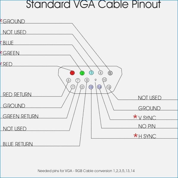 Vga Cable Pin Diagram