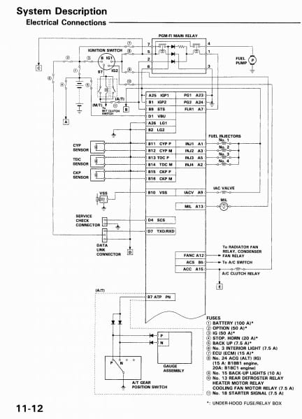 1995 Accord Fuse Box Wiring Diagram