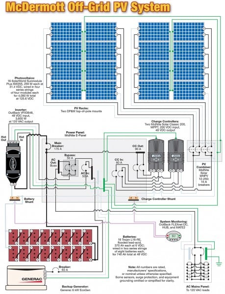 How To Install Solar Panels Wiring Diagram Pdf Inverter Panel For